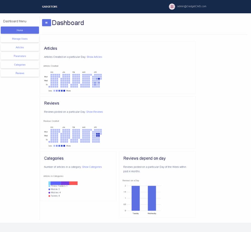 View of GadgetCMS Dashboard